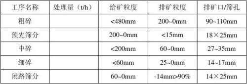 什么是磨矿生产率（磨矿效率如何计算）