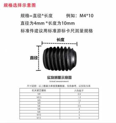 什么是顶丝自由端高度（顶丝长度的标准尺寸）