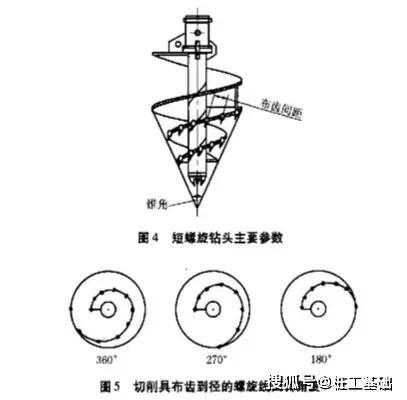 旋挖钻头为什么会掉（旋挖钻头工作原理）