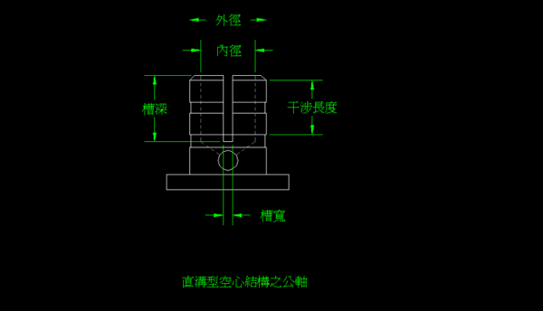 中空轴是什么（中轴空心）