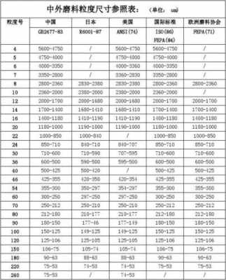 出料粒度4mm用什么磨机（磨料的粒度尺寸）