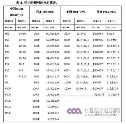 出料粒度4mm用什么磨机（磨料的粒度尺寸）