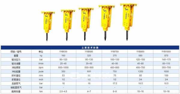 施工破碎锤入什么科目（破碎锤破碎路面套什么定额）