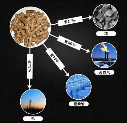 什么地方用颗粒燃料（颗粒燃料原理）