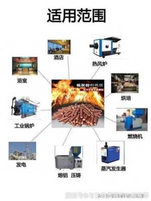 什么地方用颗粒燃料（颗粒燃料原理）