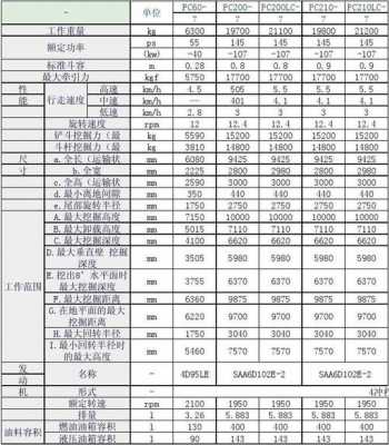 小松ca272是什么意思（小松lo3ca2249什么意思）