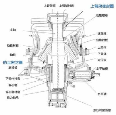 圆锥飞车是什么原因（圆锥飞车的三大主要原因）