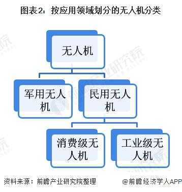 民用无人机属于什么分类（民用无人机定义）