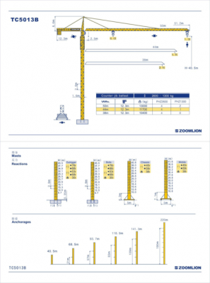 中联塔吊有什么型号（中联塔吊型号与吨位一览表）