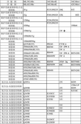 345d相当于什么材料（345b是什么材料）