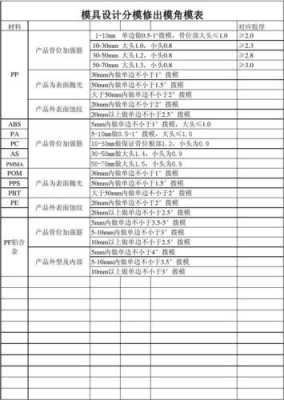 PF机械加工中什么含义（机加工f值）