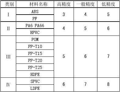 PF机械加工中什么含义（机加工f值）