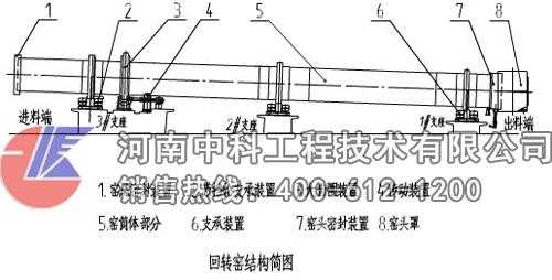 回转窑尺寸根据什么选的（回转窑选型）