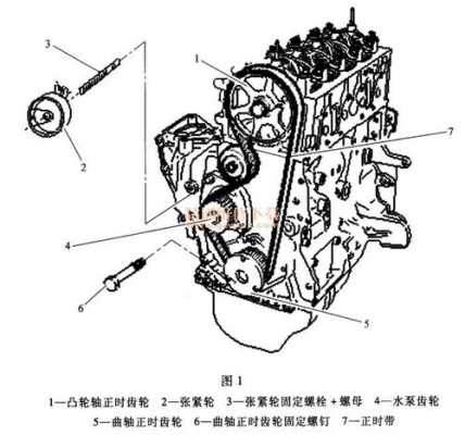 拖拉机正时什么样的（拖拉机正时怎么对）