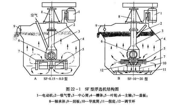 浮选矿浆不分离是什么原因（浮选机矿浆液面不稳时,应当）