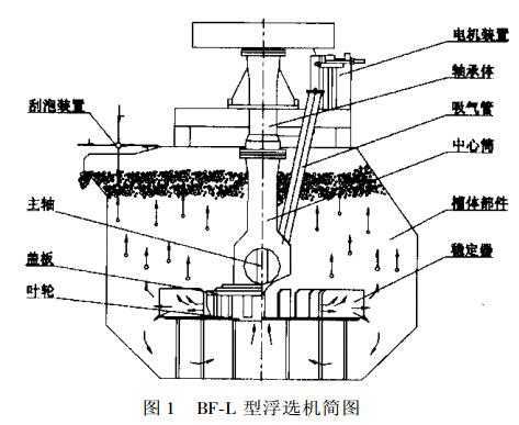 浮选矿浆不分离是什么原因（浮选机矿浆液面不稳时,应当）