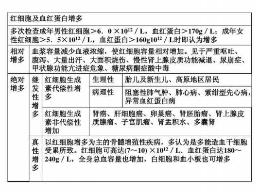 血液PC180是检查什么（血液pct）