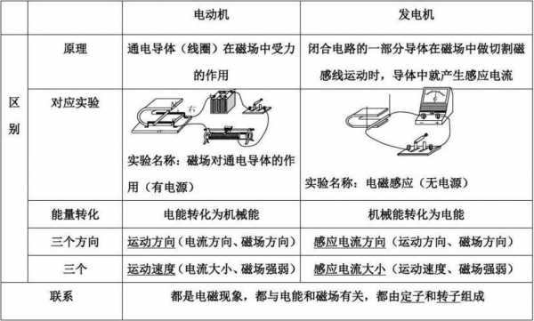 为什么发电机的电是有负值（发电机带上负载后,为什么端电压会降低?）