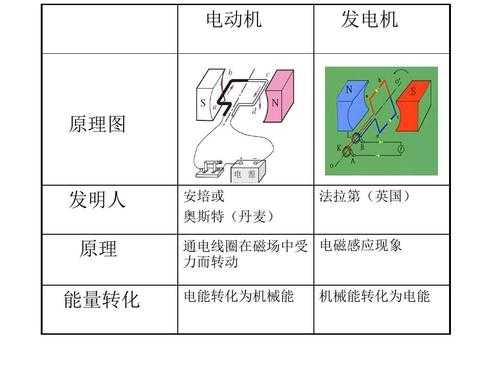 为什么发电机的电是有负值（发电机带上负载后,为什么端电压会降低?）