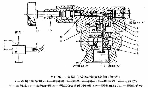 油缸溢流阀是什么（油缸溢流阀是什么意思）