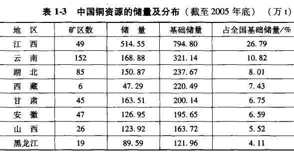 铜矿产地在什么（铜矿主要产区）