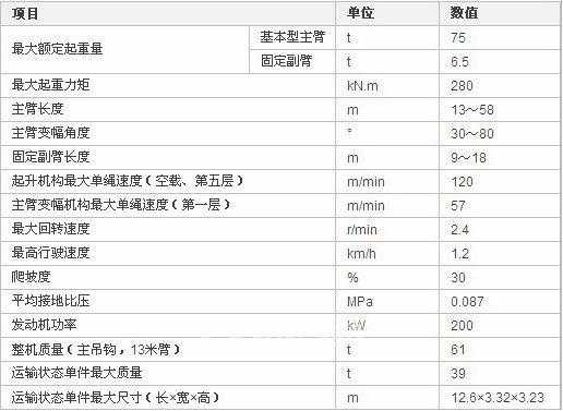 qu75什么意思（75啥意思）