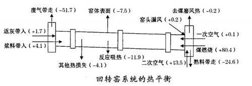 水泥发热原理是什么（水泥凝固发热）