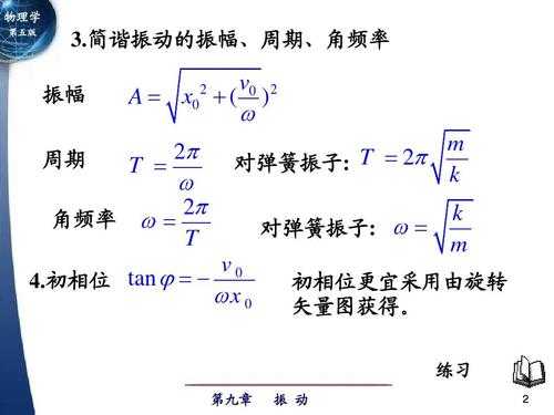 什么叫圆振（共振圆频率怎么求）