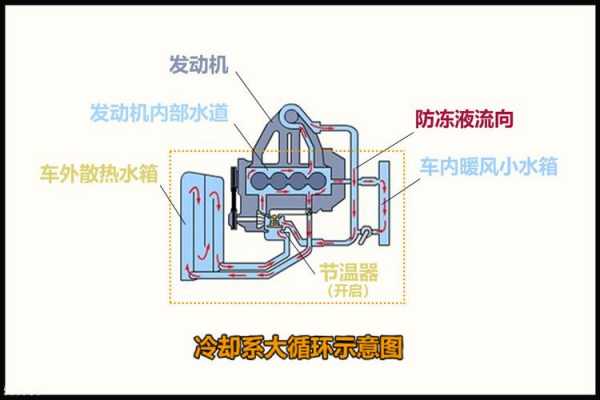 为什么不用节温器循环就好（不用节温器风扇会转吗）