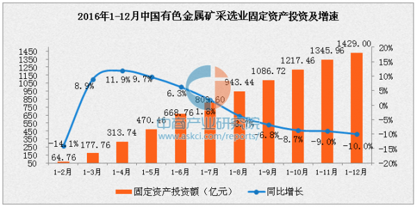 选矿出什么（选矿收益）