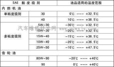 圆锥机油站用什么油（圆锥机用什么型号的机油）