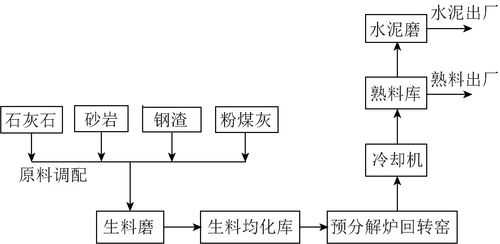 水泥熟料是什么工序（水泥熟料是什么工序做的）