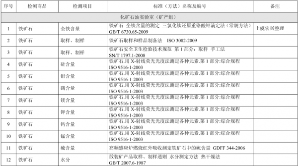 铁矿尾渣含什么（铁矿尾渣成分分析）