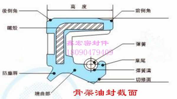 油封gc表示什么（油封hg469267）