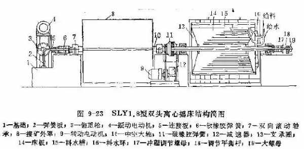 重选摇床什么时候（重选摇床的工作原理）