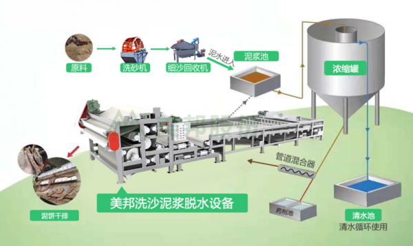 制砂污泥有什么用（制砂污泥有什么用途和作用）