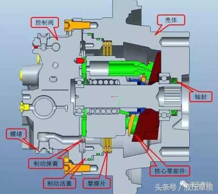 挖机行走成是什么（挖机行走原理解剖图）