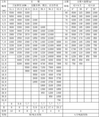 吊车数字代表什么意思（吊车是数字几）