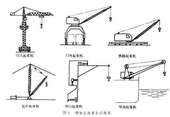 起重机HD是什么意思（起重机符号是什么意思?）