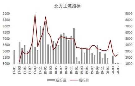 工程旺季是什么时候（施工旺季是哪个季节）