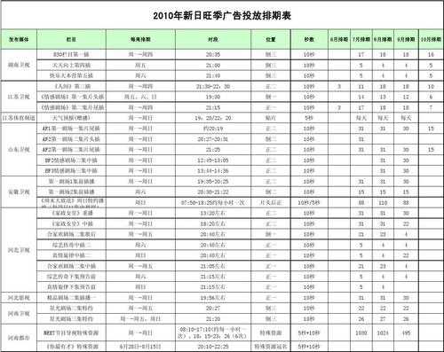 工程旺季是什么时候（施工旺季是哪个季节）