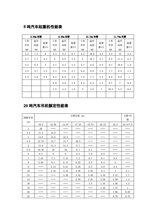 东岳吊车什么牌多路阀（东岳十吨吊车参数表）