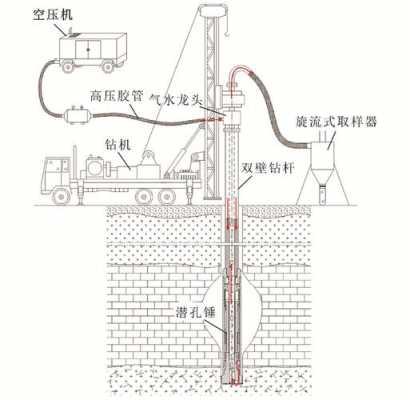 反循环用什么钻头（反循环钻孔区别简图）