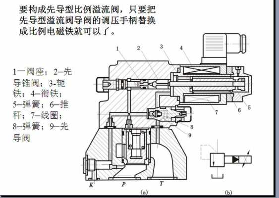 溢流阀安装在什么位置（溢流阀安装在什么位置最好）