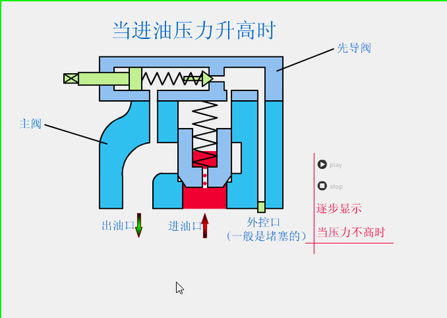 溢流阀安装在什么位置（溢流阀安装在什么位置最好）