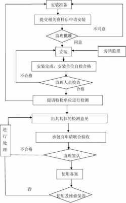 起重机调试是干什么（起重机调试工艺流程）