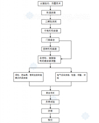 起重机调试是干什么（起重机调试工艺流程）