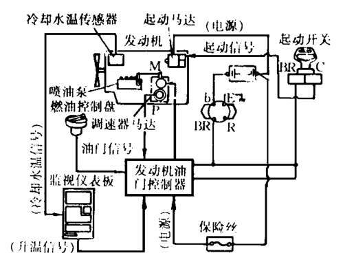 挖机自动暖机有什么用（挖机暖气原理）