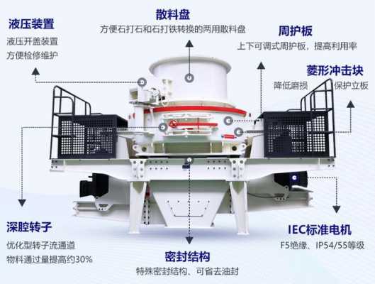 碎石机主要由什么组成（碎石机的原理是什么）