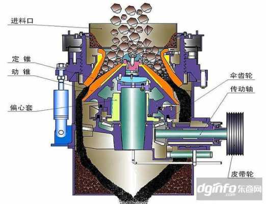 碎石机主要由什么组成（碎石机的原理是什么）